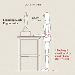 Is a standing desk good or bad for your back?